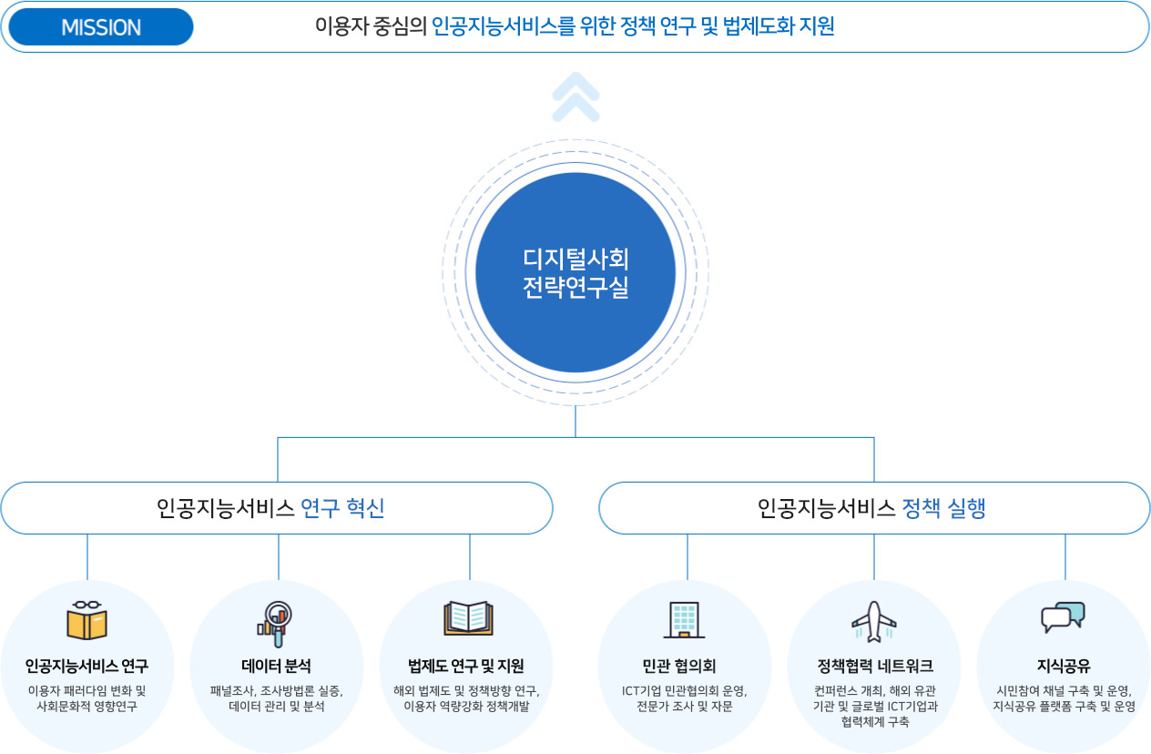 사업소개 이미지