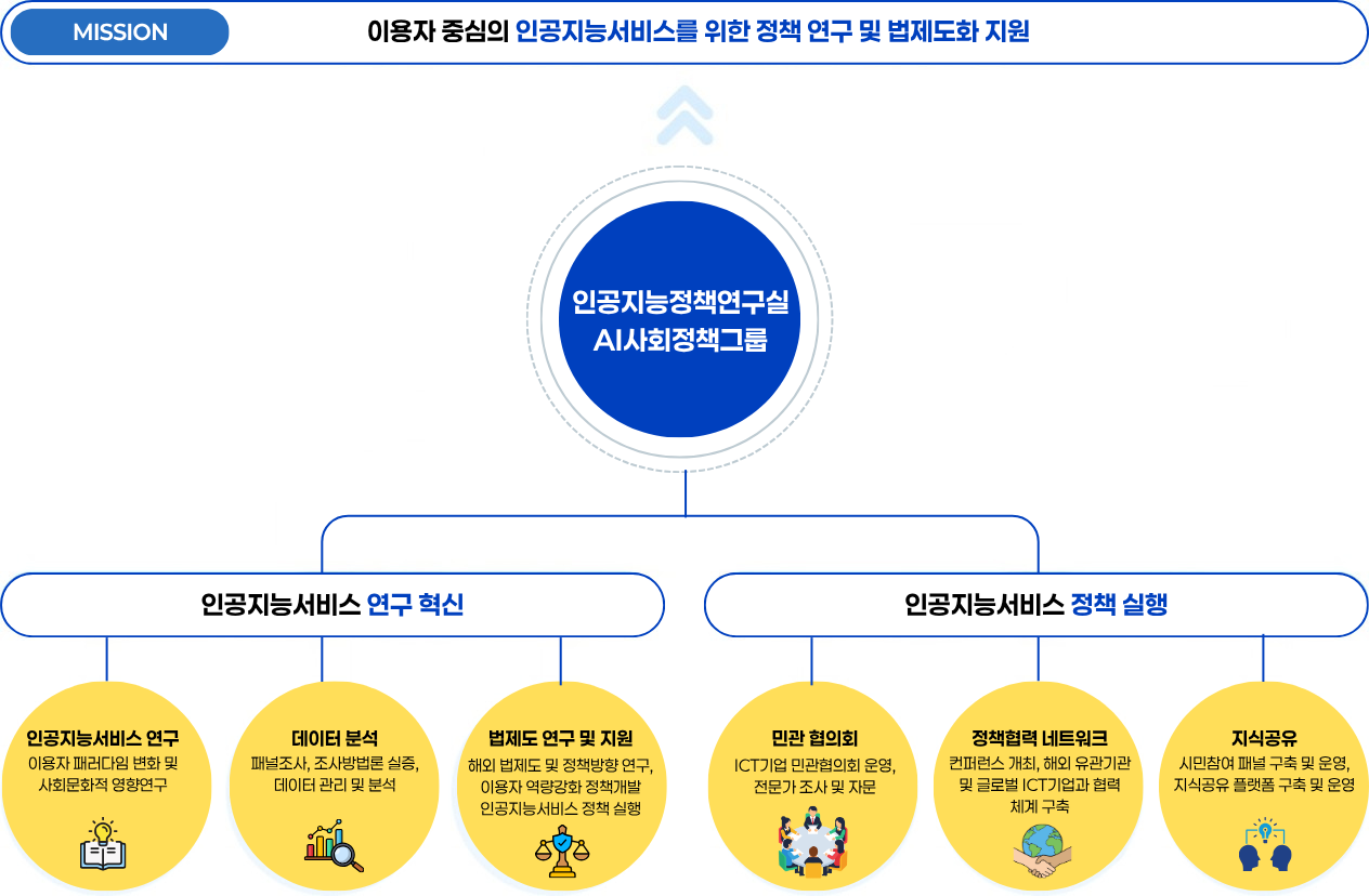 사업소개 이미지