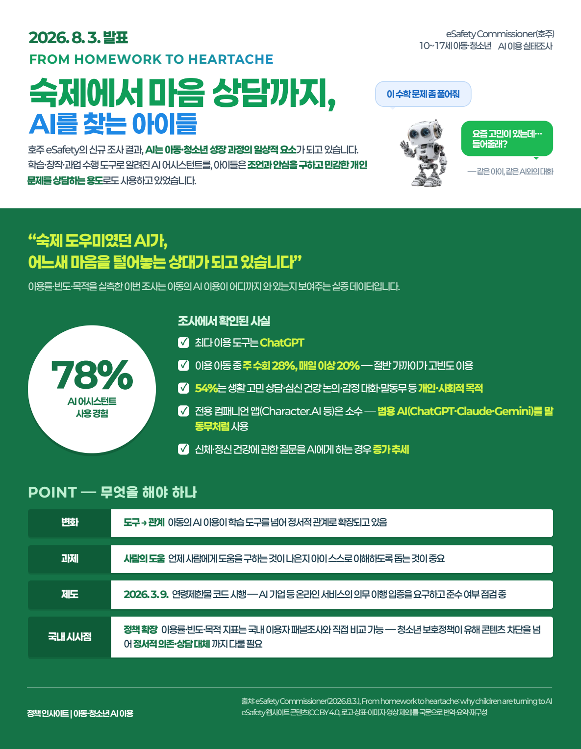 eSafety Commissioner | 숙제에서 상담까지: 아동은 왜 AI를 찾는가 썸네일